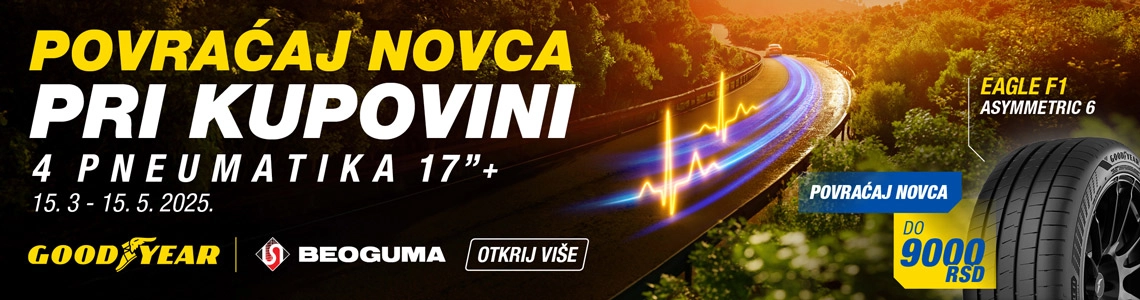 Trenutne akcije
